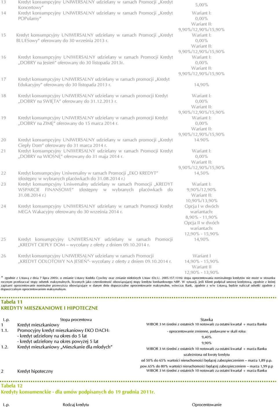 Kredyt konsumpcyjny UNIWERSALNY udzielany w ramach promocji Kredyt Edukacyjny oferowany do 30 listopada 2013 r.