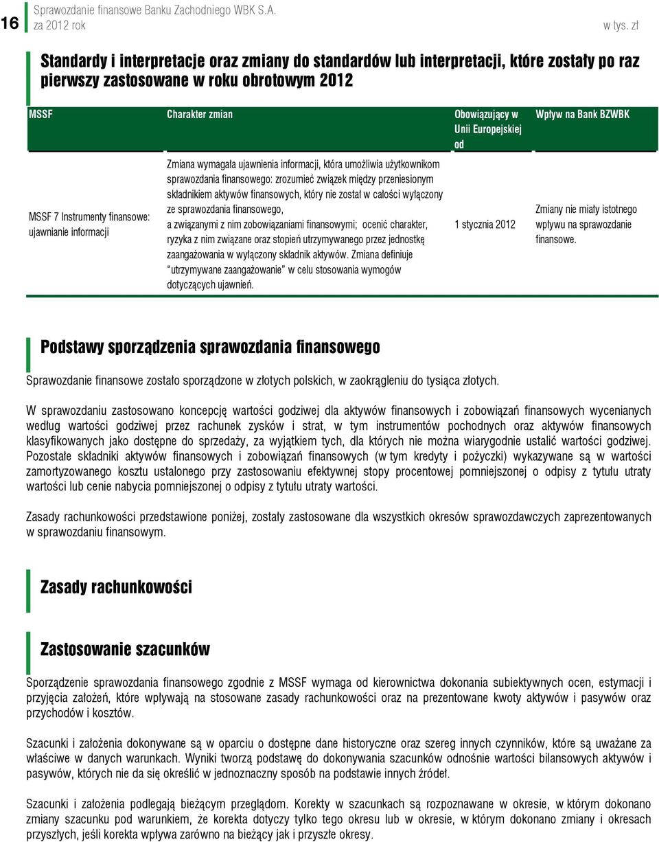 7 Instrumenty finansowe: ujawnianie informacji Zmiana wymagała ujawnienia informacji, która umożliwia użytkownikom sprawozdania finansowego: zrozumieć związek między przeniesionym składnikiem aktywów