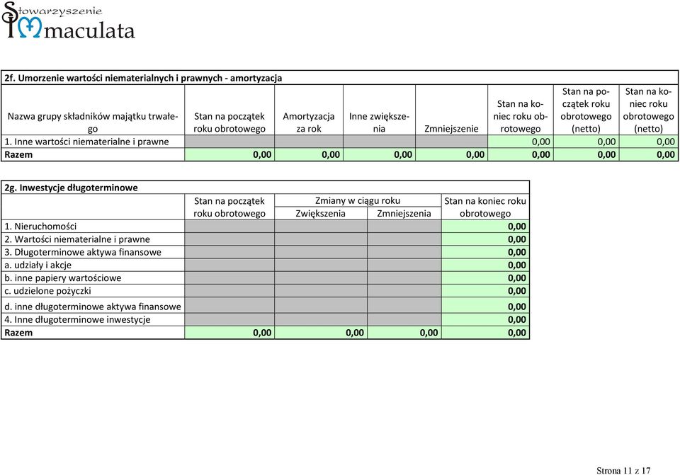 Inwestycje długoterminowe Stan na początek Zmiany w ciągu roku Stan na koniec roku roku obrotowego Zwiększenia Zmniejszenia obrotowego 1. Nieruchomości 0,00 2. Wartości niematerialne i prawne 0,00 3.