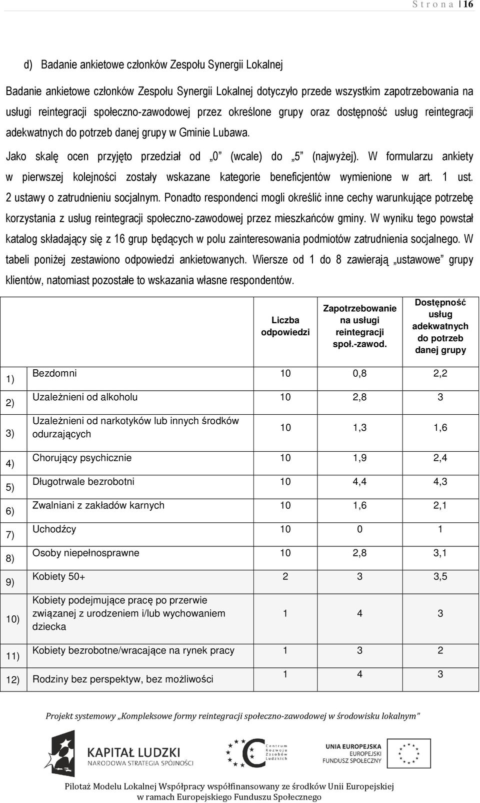 W formularzu ankiety w pierwszej kolejności zostały wskazane kategorie beneficjentów wymienione w art. 1 ust. 2 ustawy o zatrudnieniu socjalnym.