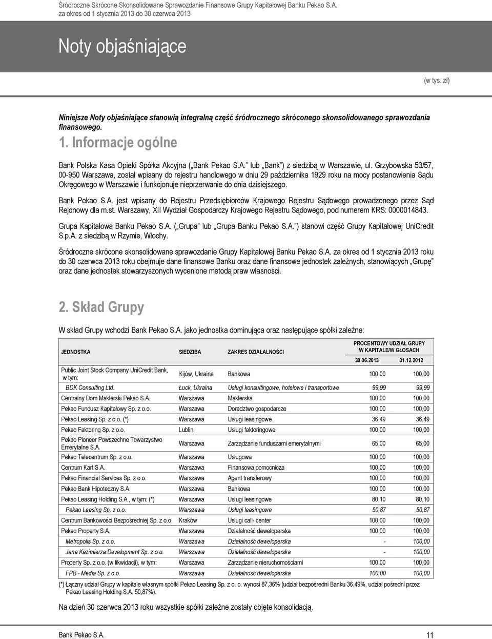 Grzybowska 53/57, 00-950 Warszawa, został wpisany do rejestru handlowego w dniu 29 października 1929 roku na mocy postanowienia Sądu Okręgowego w Warszawie i funkcjonuje nieprzerwanie do dnia