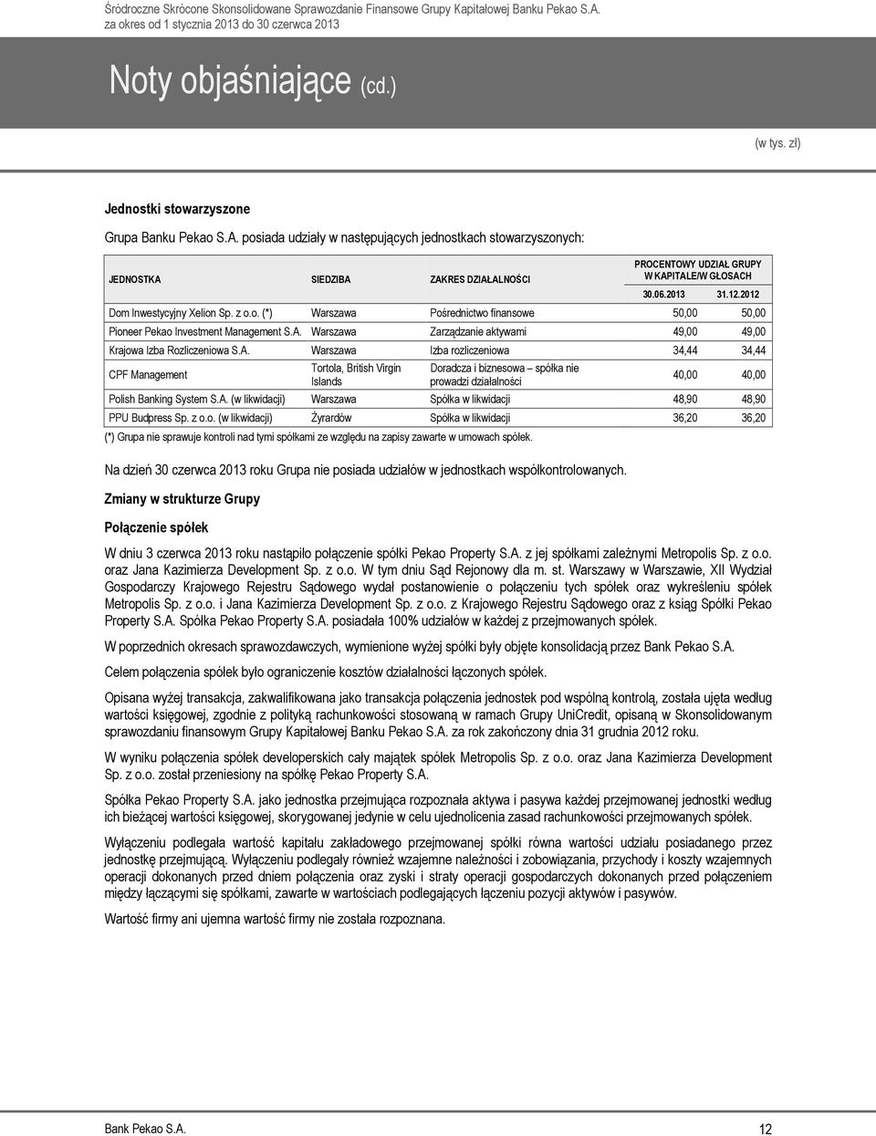 Warszawa Zarządzanie aktywami 49,00 49,00 Krajowa Izba Rozliczeniowa S.A.