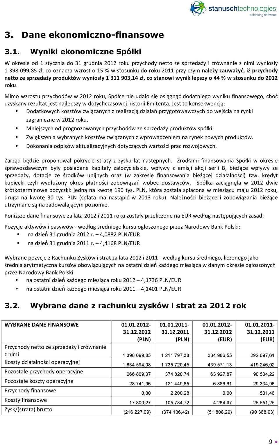 przy czym należy zauważyć, iż przychody netto ze sprzedaży produktów wyniosły 1 311 903,14 zł, co stanowi wynik lepszy o 44 % w stosunku do 2012 roku.