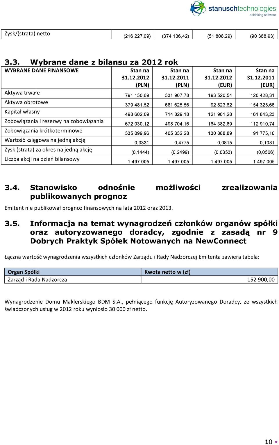 krótkoterminowe Wartość księgowa na jedną akcję Zysk (strata) za okres na jedną akcję Liczba akcji na dzień bilansowy Stan na 31.12.2012 (PLN) Stan na 31.12.2011 (PLN) Stan na 31.12.2012 (EUR) Stan na 31.