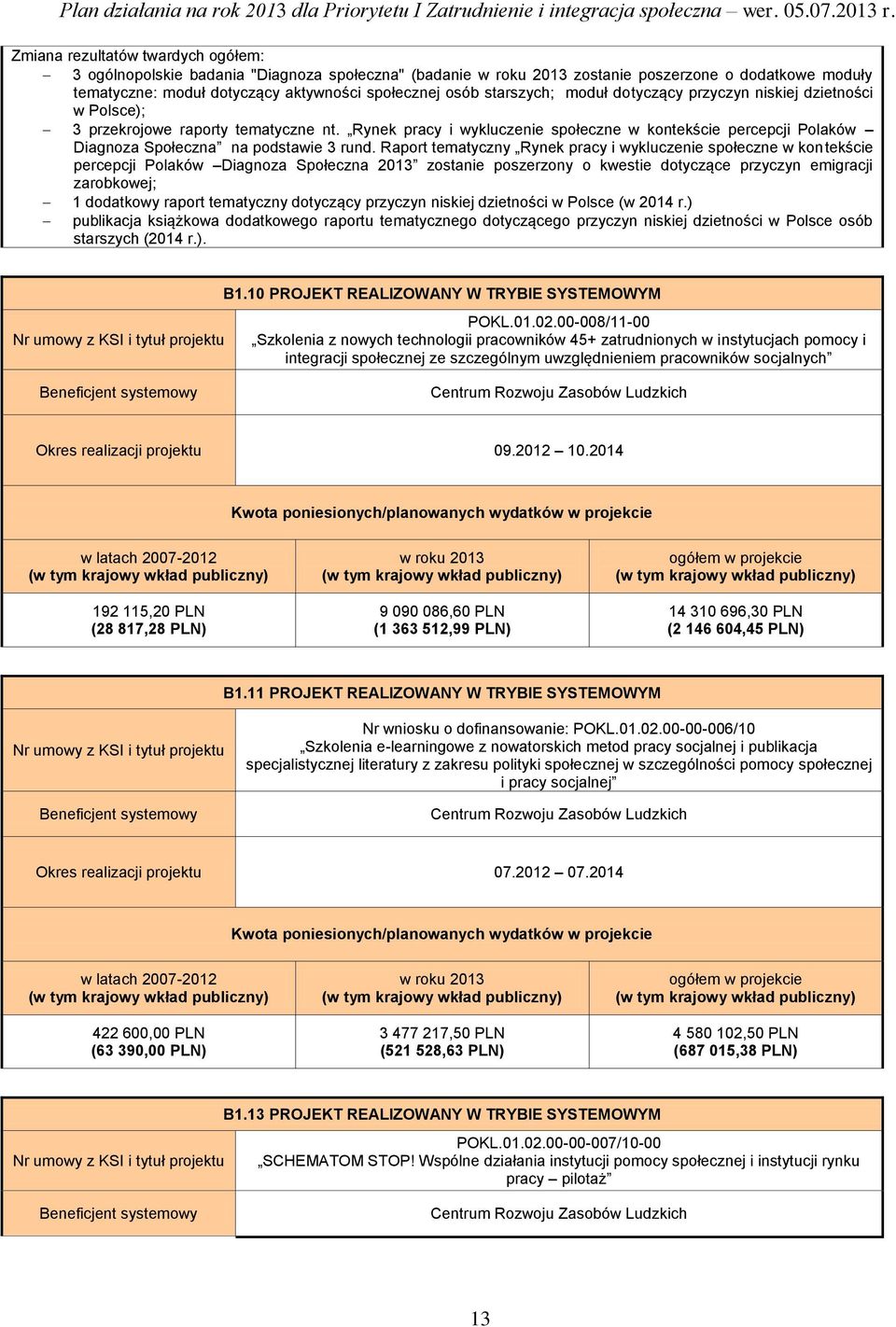 Raport tematyczny Rynek pracy i wykluczenie społeczne w kontekście percepcji Polaków Diagnoza Społeczna 2013 zostanie poszerzony o kwestie dotyczące przyczyn emigracji zarobkowej; 1 dodatkowy raport