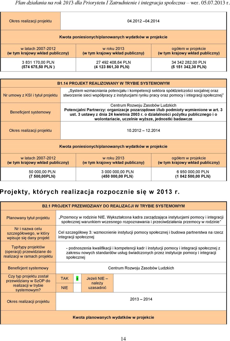 integracji społecznej Centrum Rozwoju Zasobów Ludzkich Potencjalni Partnerzy: organizacje pozarządowe i/lub podmioty wymienione w art. 3 ust. 3 ustawy z dnia 24 kwietnia 2003 r.