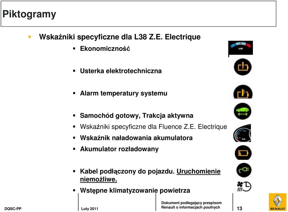 gotowy, Trakcja aktywna Wskaźniki specyficzne dla Fluence Z.E.