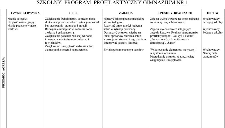 Zwiększenie poczucia własnej wartości i poszanowanie tożsamości własnej i rówieśników. Zwiększenie umiejętność radzenia sobie z emocjami, stresem i zagrożeniem.