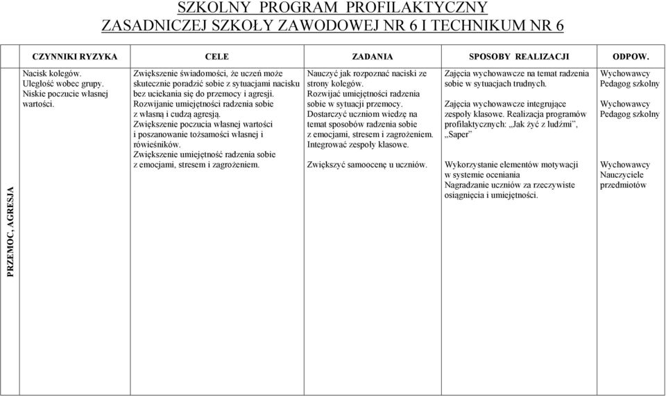 Rozwijanie umiejętności radzenia sobie z własną i cudzą agresją. Zwiększenie poczucia własnej wartości i poszanowanie tożsamości własnej i rówieśników.