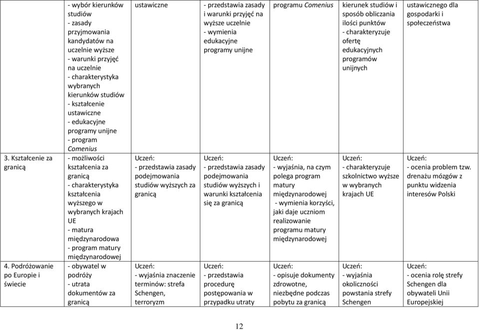 kształcenie ustawiczne - edukacyjne programy unijne - program Comenius - możliwości kształcenia za - charakterystyka kształcenia wyższego w wybranych krajach UE - matura międzynarodowa - program