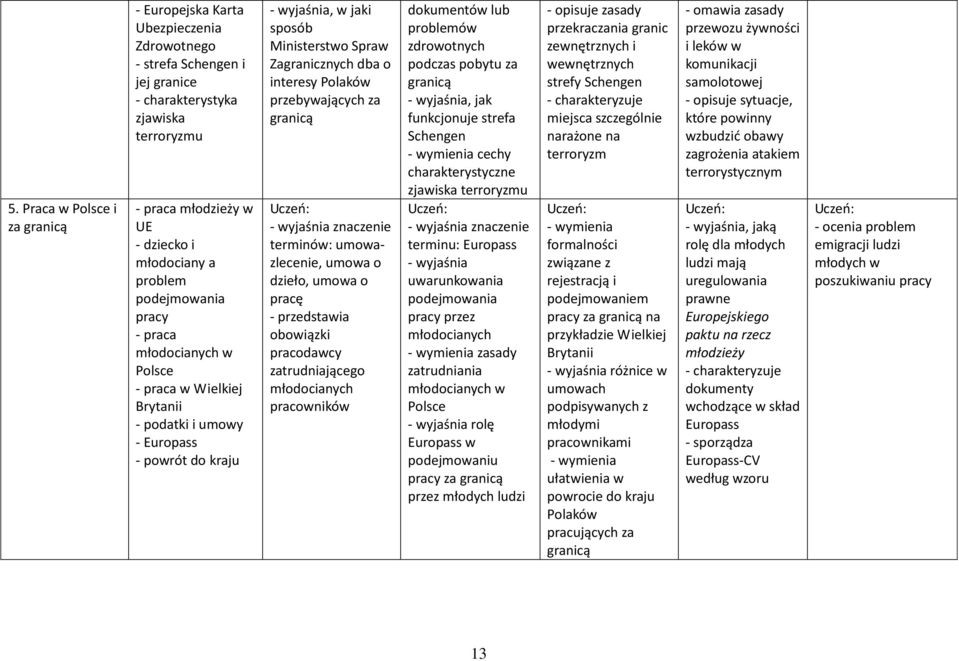 umowazlecenie, umowa o dzieło, umowa o pracę obowiązki pracodawcy zatrudniającego młodocianych pracowników dokumentów lub problemów zdrowotnych podczas pobytu za, jak funkcjonuje strefa Schengen