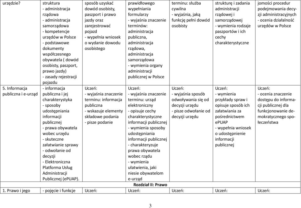 jazdy) - zasady rejestracji pojazdu - informacja publiczna i jej charakterystyka - sposoby udostępniania informacji publicznej - obywatela wobec urzędu - skuteczne załatwianie sprawy - odwołanie od