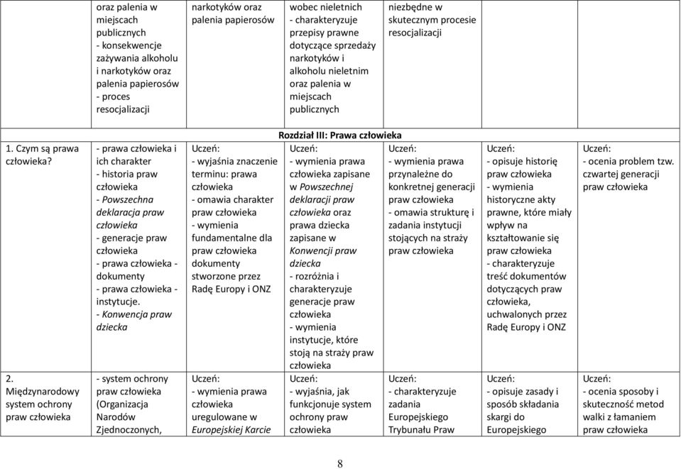 Międzynarodowy system ochrony - i ich charakter - historia praw - Powszechna deklaracja praw - generacje praw - - dokumenty - - instytucje.