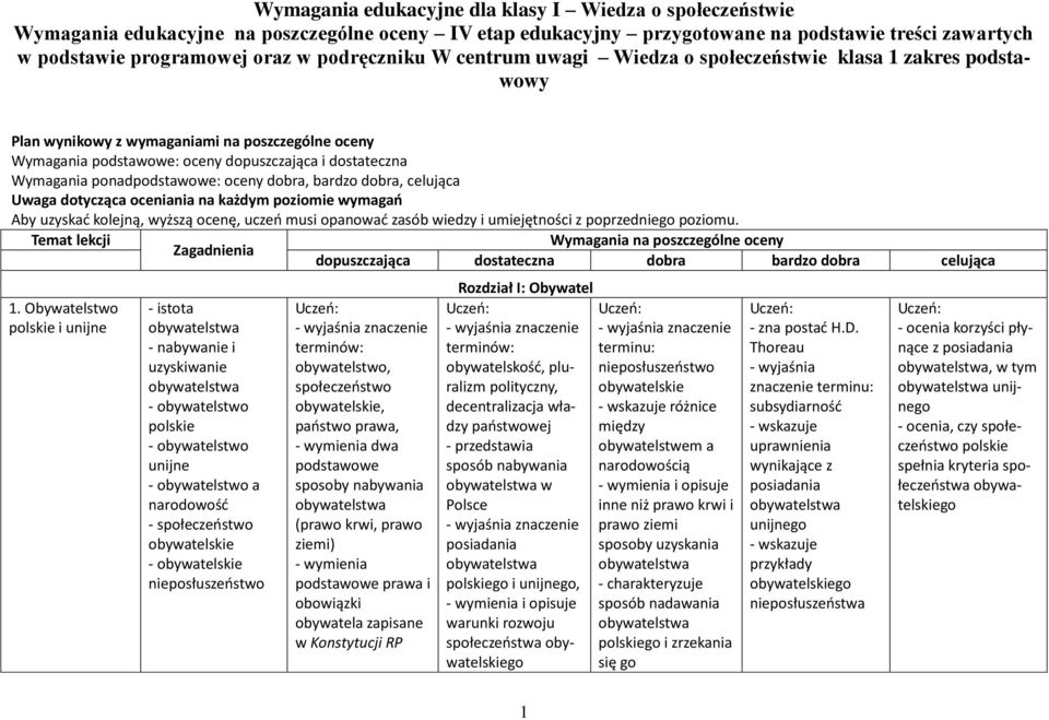 ponadpodstawowe: oceny dobra, bardzo dobra, celująca Uwaga dotycząca oceniania na każdym poziomie wymagań Aby uzyskać kolejną, wyższą ocenę, uczeń musi opanować zasób wiedzy i umiejętności z