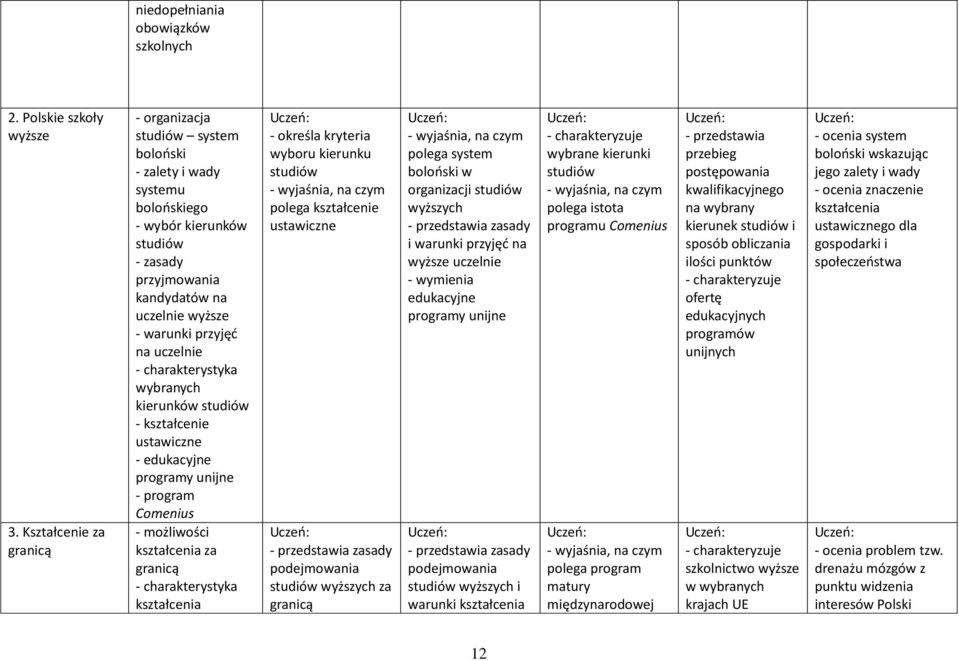 uczelnie - charakterystyka wybranych kierunków studiów - kształcenie ustawiczne - edukacyjne programy unijne - program Comenius - możliwości kształcenia za granicą - charakterystyka kształcenia -