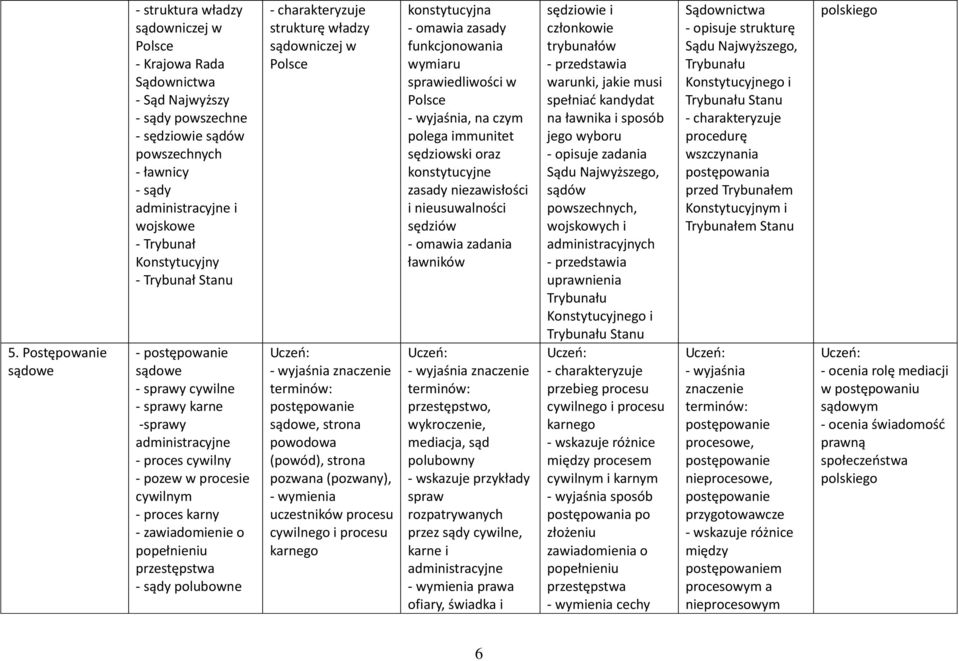 popełnieniu przestępstwa - sądy polubowne strukturę władzy sądowniczej w postępowanie sądowe, strona powodowa (powód), strona pozwana (pozwany), uczestników procesu cywilnego i procesu karnego