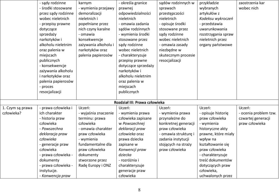 i narkotyków oraz palenia papierosów - określa granice prawnej odpowiedzialności nieletnich - omawia zadania sądów rodzinnych środki stosowane przez sądy rodzinne wobec nieletnich przepisy prawne