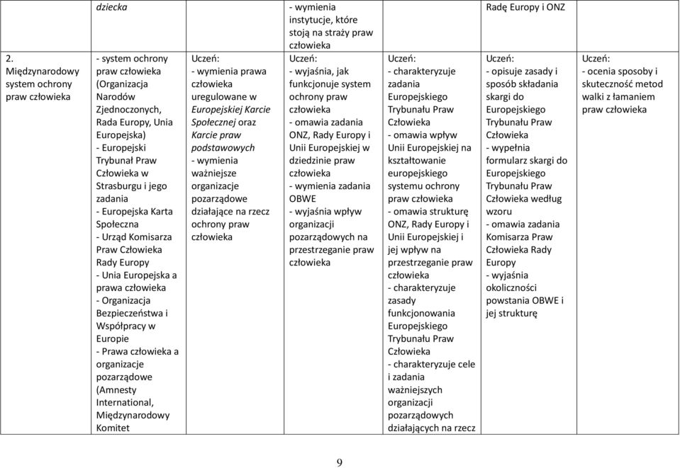 International, Międzynarodowy Komitet uregulowane w Europejskiej Karcie Społecznej oraz Karcie praw podstawowych ważniejsze organizacje pozarządowe działające na rzecz ochrony praw instytucje, które