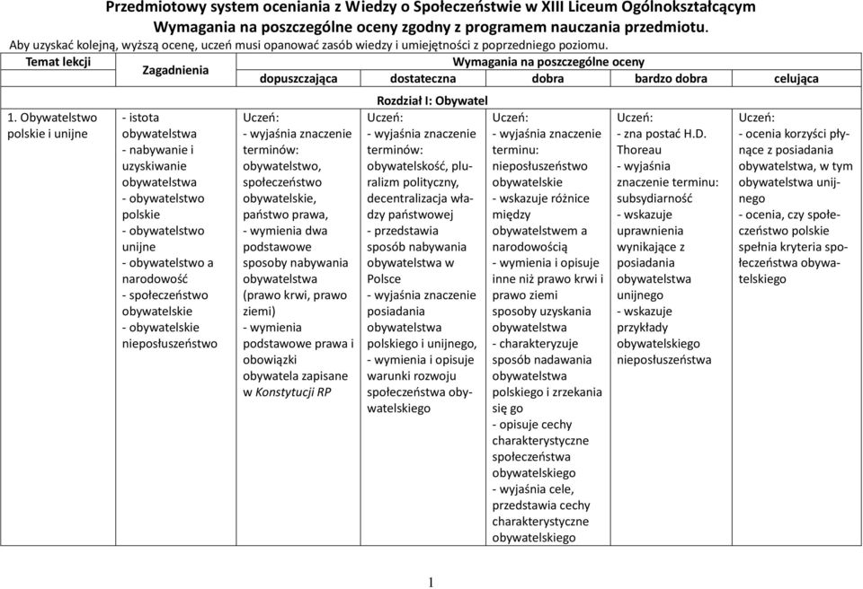 Obywatelstwo polskie i unijne - istota obywatelstwa - nabywanie i uzyskiwanie obywatelstwa - obywatelstwo polskie - obywatelstwo unijne - obywatelstwo a narodowość - społeczeństwo obywatelskie -