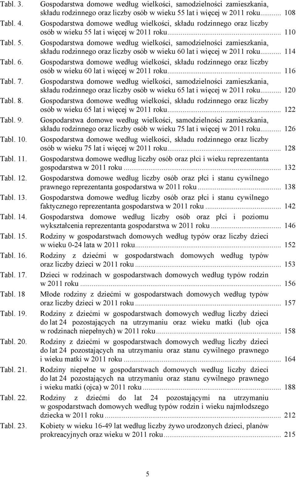 lat i więcej w 2011 roku... 110 Tabl. 5. Gospodarstwa domowe według wielkości, samodzielności zamieszkania, składu rodzinnego oraz liczby osób w wieku 60