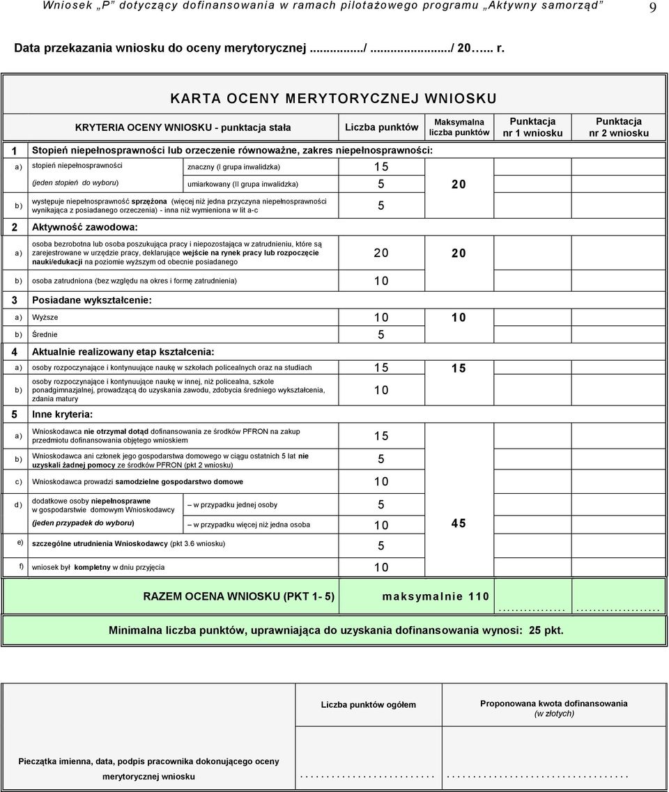 KARTA OCENY MERYTORYCZNEJ WNIOSKU KRYTERIA OCENY WNIOSKU - punktacja stała Liczba punktów 1 Stopień niepełnosprawności lub orzeczenie równoważne, zakres niepełnosprawności: a) stopień