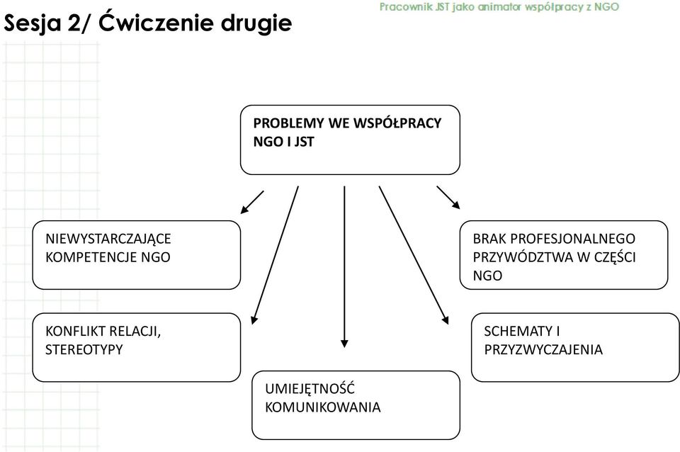 PROFESJONALNEGO PRZYWÓDZTWA W CZĘŚCI NGO KONFLIKT