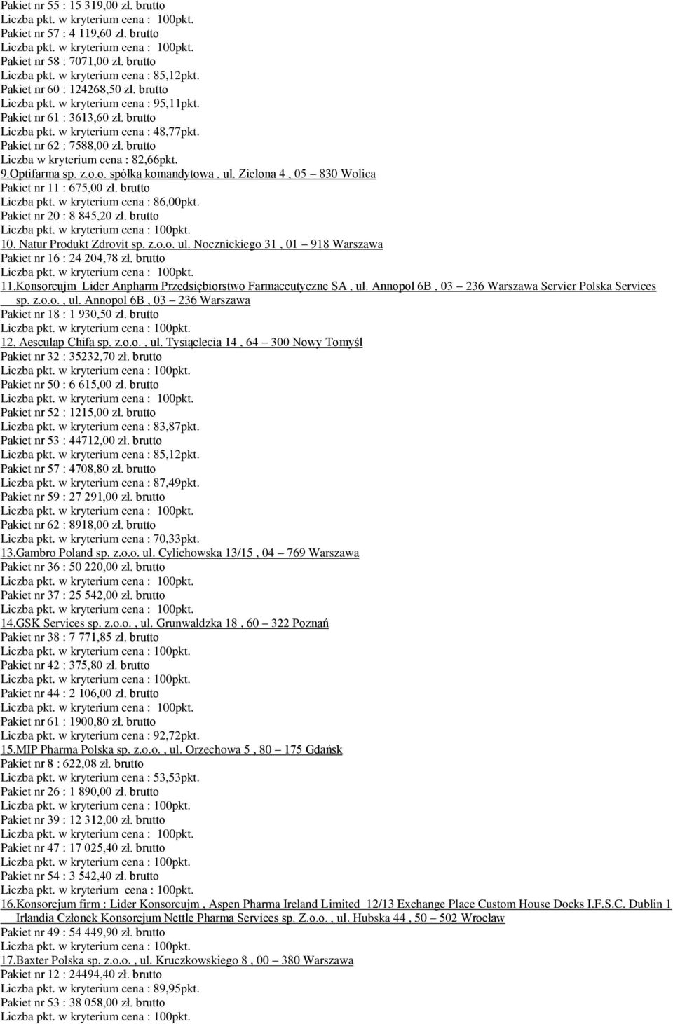 Zielona 4, 05 830 Wolica Pakiet nr 11 : 675,00 zł. brutto Liczba pkt. w kryterium cena : 86,00pkt. Pakiet nr 20 : 8 845,20 zł. brutto 10. Natur Produkt Zdrovit sp. z.o.o. ul.