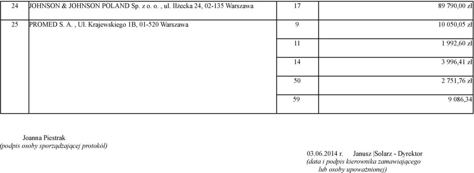 Krajewskiego 1B, 01-520 Warszawa 9 10 050,05 zł 11 1 992,60 zł 14 3 996,41 zł 50 2 751,76 zł