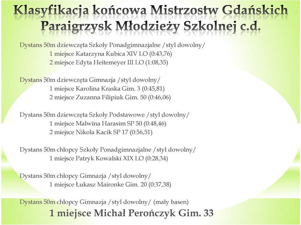 50 (0:46,06) Dystans 50m dziewczęta Szkoły Podstawowe /styl dowolny/ 1 miejsce Malwina Harasim SP 50 (0:48,46) 2 miejsce Nikola Kacik SP 17 (0:56,51) Dystans 50m chłopcy