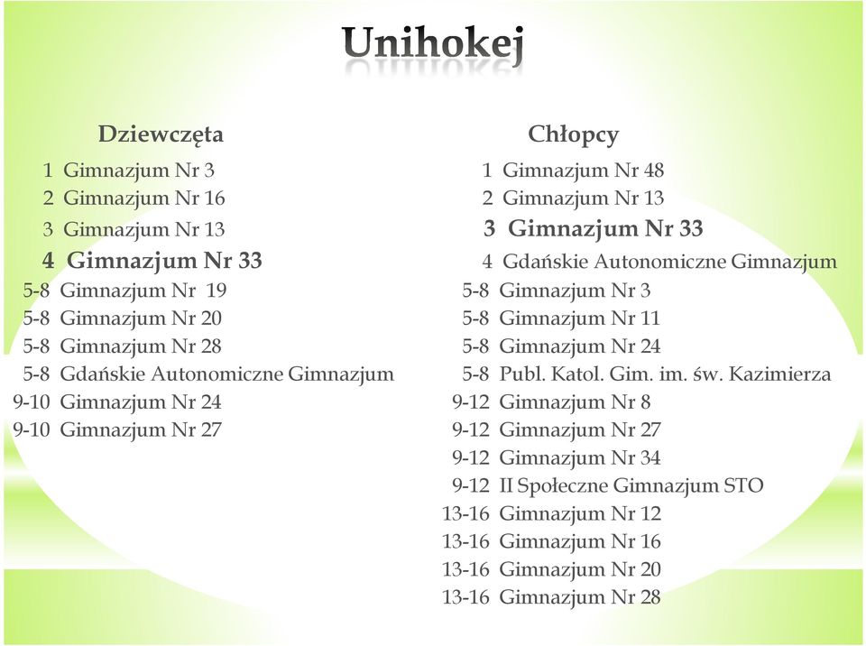 24 5-8 Gdańskie Autonomiczne Gimnazjum 5-8 Publ. Katol. Gim. im. św.