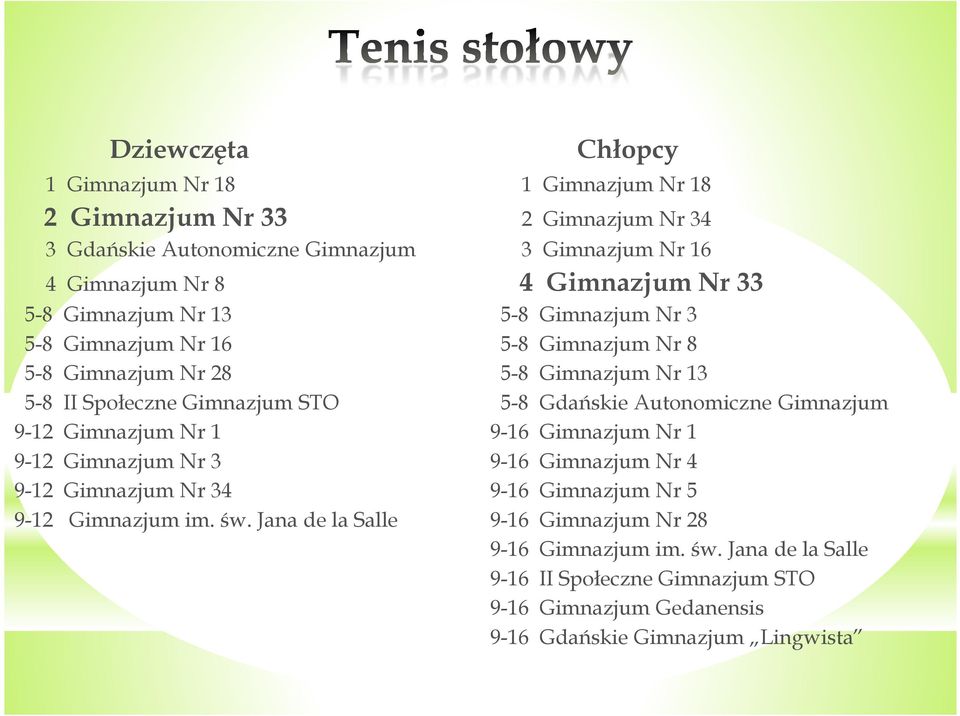 Gdańskie Autonomiczne Gimnazjum 9-12 Gimnazjum Nr 1 9-16 Gimnazjum Nr 1 9-12 Gimnazjum Nr 3 9-16 Gimnazjum Nr 4 9-12 Gimnazjum Nr 34 9-16 Gimnazjum Nr 5 9-12 Gimnazjum