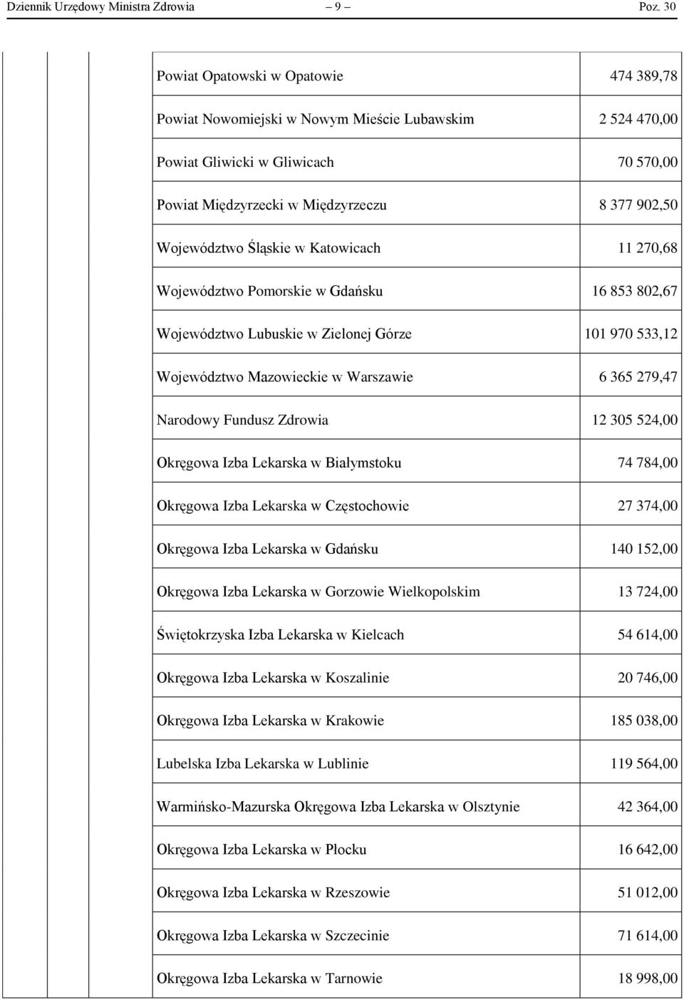 Śląskie w Katowicach 11 270,68 Województwo Pomorskie w Gdańsku 16 853 802,67 Województwo Lubuskie w Zielonej Górze 101 970 533,12 Województwo Mazowieckie w Warszawie 6 365 279,47 Narodowy Fundusz