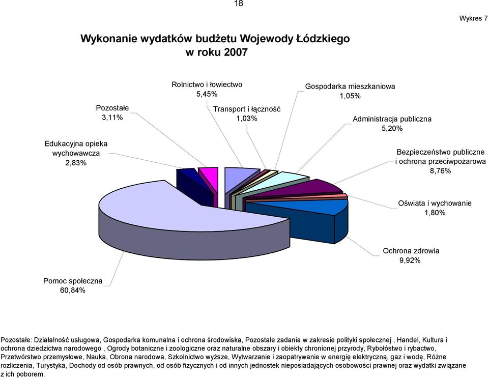 Działalność usługowa, Gospodarka komunalna i ochrona środowiska, Pozostałe zadania w zakresie polityki społecznej, Handel, Kultura i ochrona dziedzictwa narodowego, Ogrody botaniczne i zoologiczne