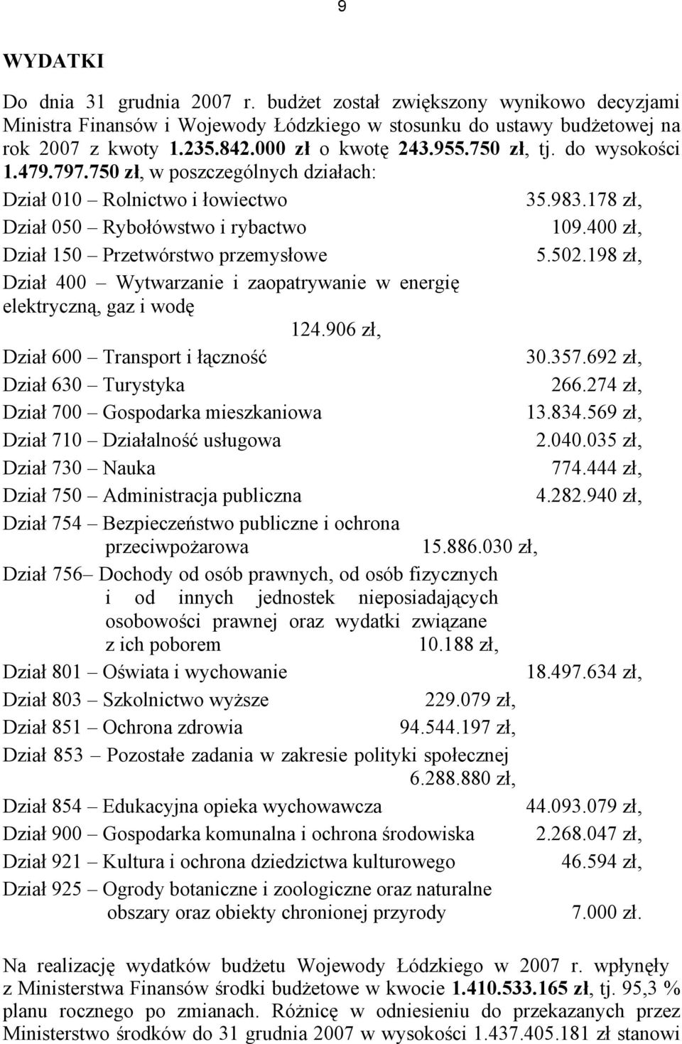 400 zł, Dział 150 Przetwórstwo przemysłowe 5.502.198 zł, Dział 400 Wytwarzanie i zaopatrywanie w energię elektryczną, gaz i wodę 124.906 zł, Dział 600 Transport i łączność 30.357.