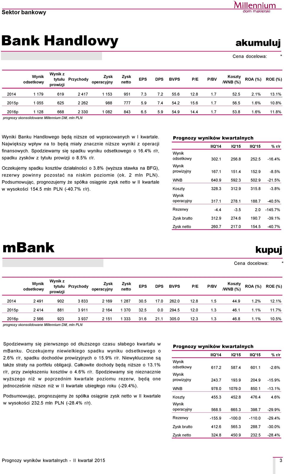 Największy wpływ na to będą miały znacznie niższe wyniki z operacji finansowych. Spodziewamy się spadku wyniku odsetkowego o 16.4% r/r, spadku zyskçw z o 8.5% r/r.