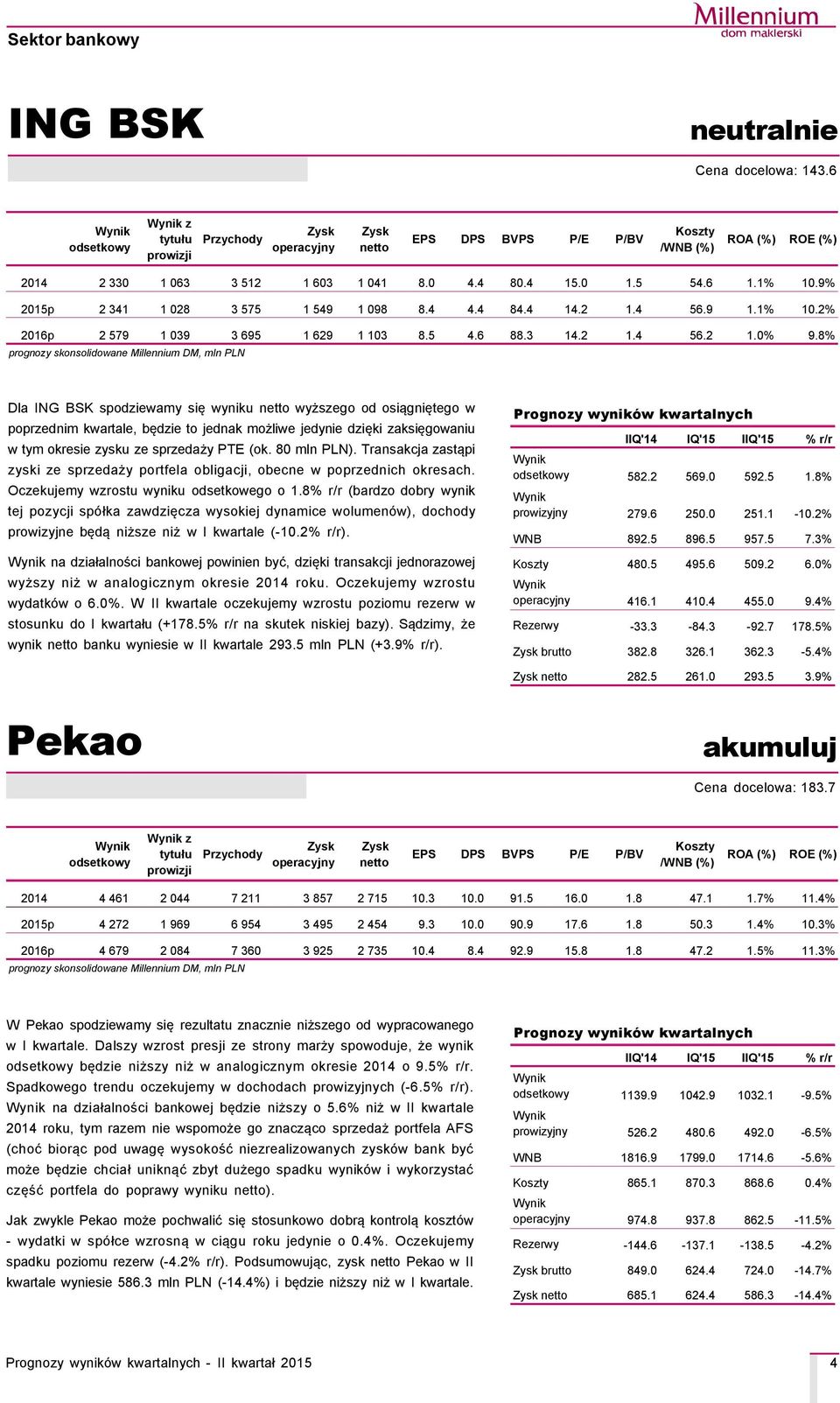 8% prognozy skonsolidowane Millennium DM, mln PLN Dla ING BSK spodziewamy się wyniku wyższego od osiągniętego w poprzednim kwartale, będzie to jednak możliwe jedynie dzięki zaksięgowaniu w tym