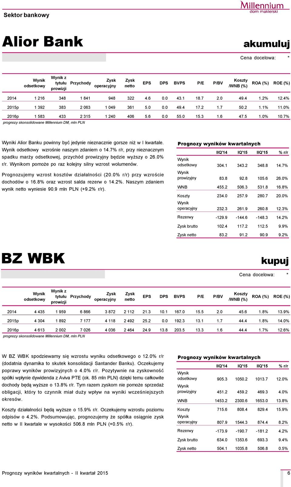 wzrośnie naszym zdaniem o 14.7% r/r, przy nieznacznym spadku marży odsetkowej, przychçd prowizyjny będzie wyższy o 26.0% r/r. om pomoże po raz kolejny silny wzrost wolumençw.