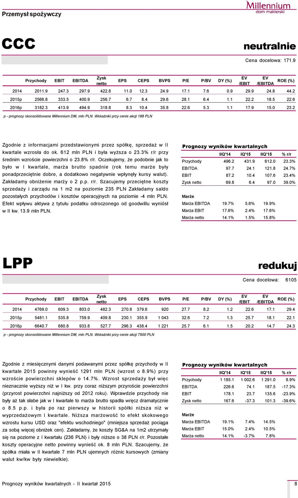 Wskaźniki przy cenie akcji 188 PLN Zgodnie z informacjami przedstawionymi przez spçłkę, sprzedaż w II kwartale wzrosła do ok. 612 mln PLN i była wyższa o 23.