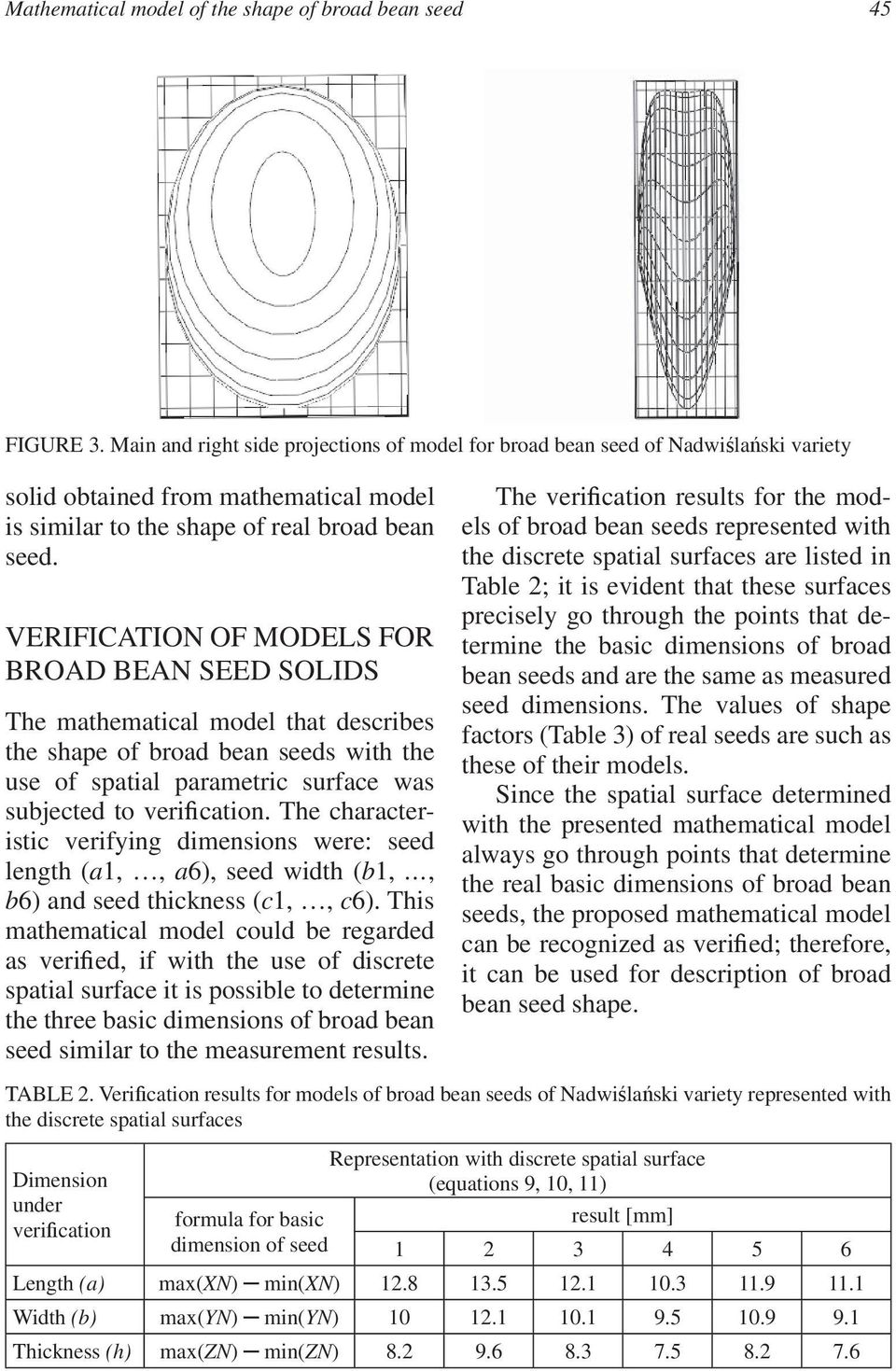 VERIFICATION OF MODELS FOR BROAD BEAN SEED SOLIDS The mathematical model that describes the shape of broad bean seeds with the use of spatial parametric surface was subjected to verication.