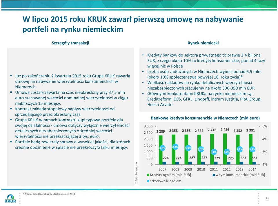 Kontrakt zakłada stopniowy napływ wierzytelności od sprzedającego przez określony czas.