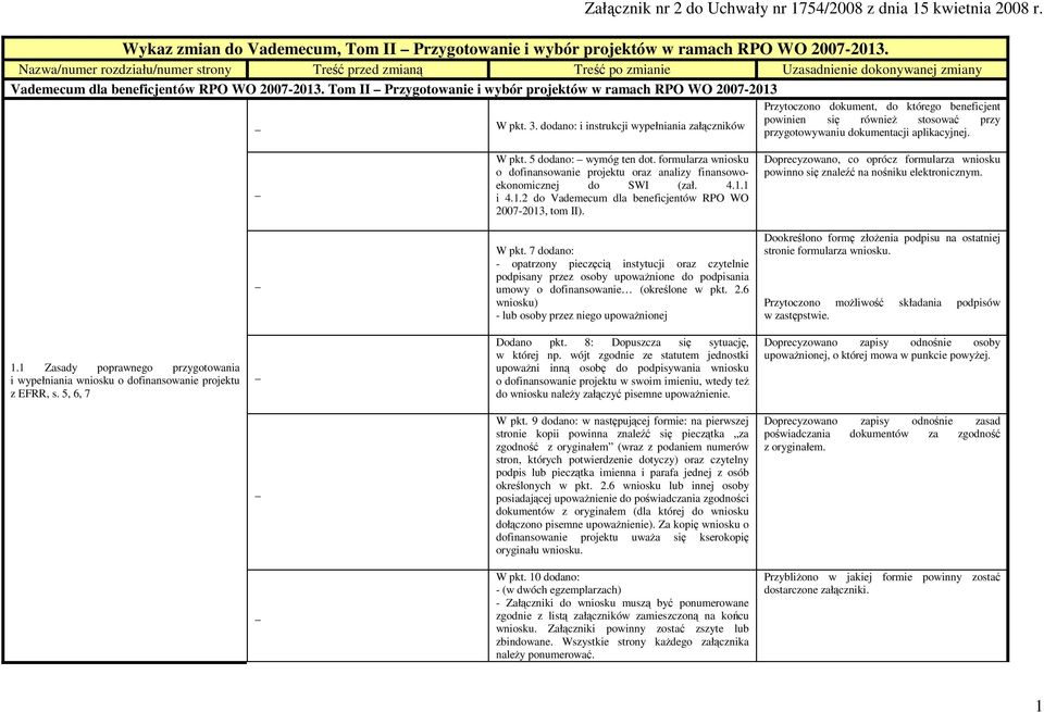 Tom II Przygotowanie i wybór projektów w ramach RPO WO 2007-2013 Przytoczono dokument, do którego beneficjent powinien się równieŝ stosować przy W pkt. 3.