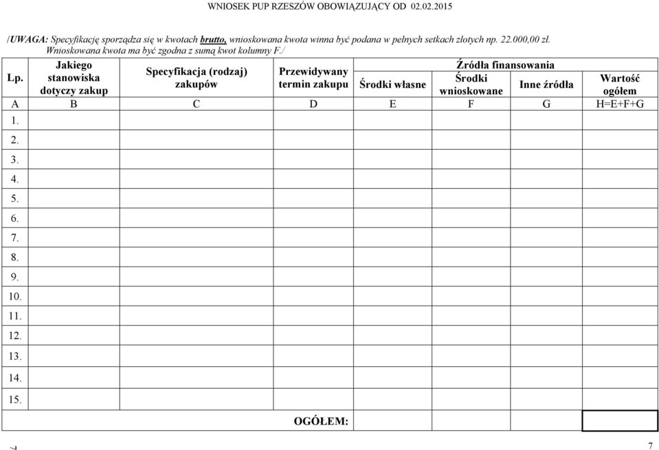 / Źródła finansowania Jakiego stanowiska dotyczy zakup Specyfikacja (rodzaj) zakupów Przewidywany termin zakupu