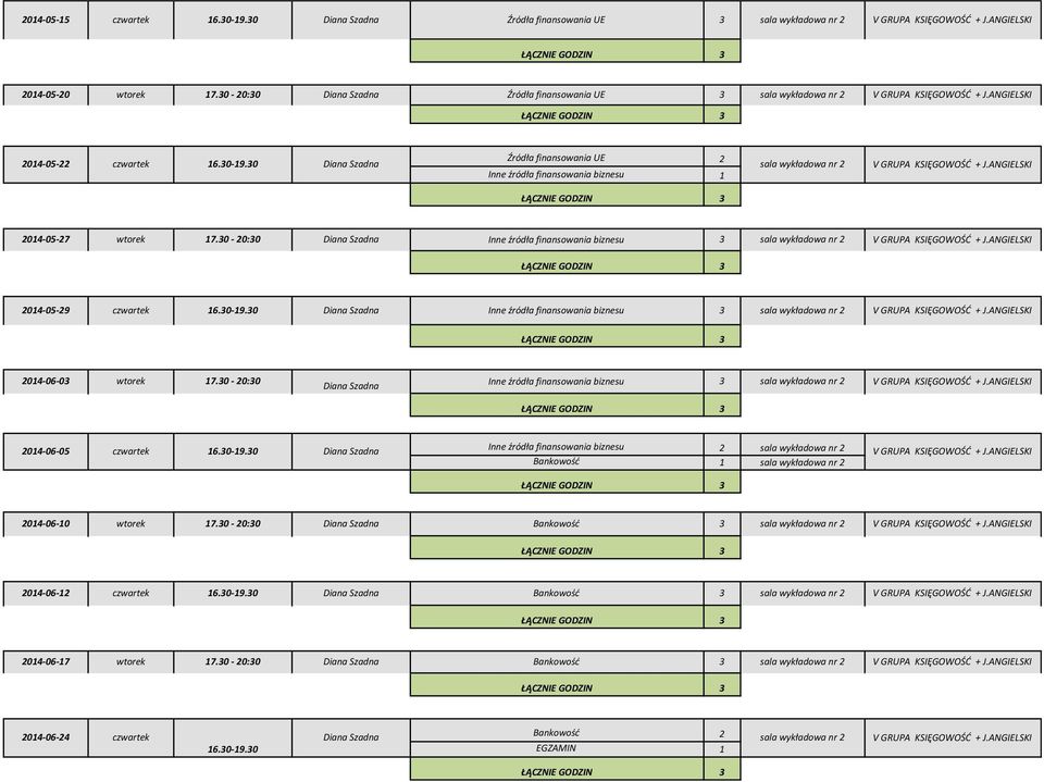 30-20:30 Inne źródła finansowania biznesu 3 2014-06-05 czwartek 16.30-19.30 Inne źródła finansowania biznesu 2 Bankowość 1 2014-06-10 wtorek 17.