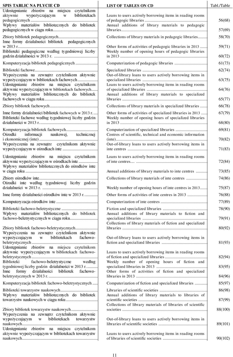 .. 56(68) Wpływy materiałów bibliotecznych do bibliotek Annual additions of library materials to pedagogic pedagogicznych w ciągu roku... libraries... 57(69) Zbiory bibliotek pedagogicznych.