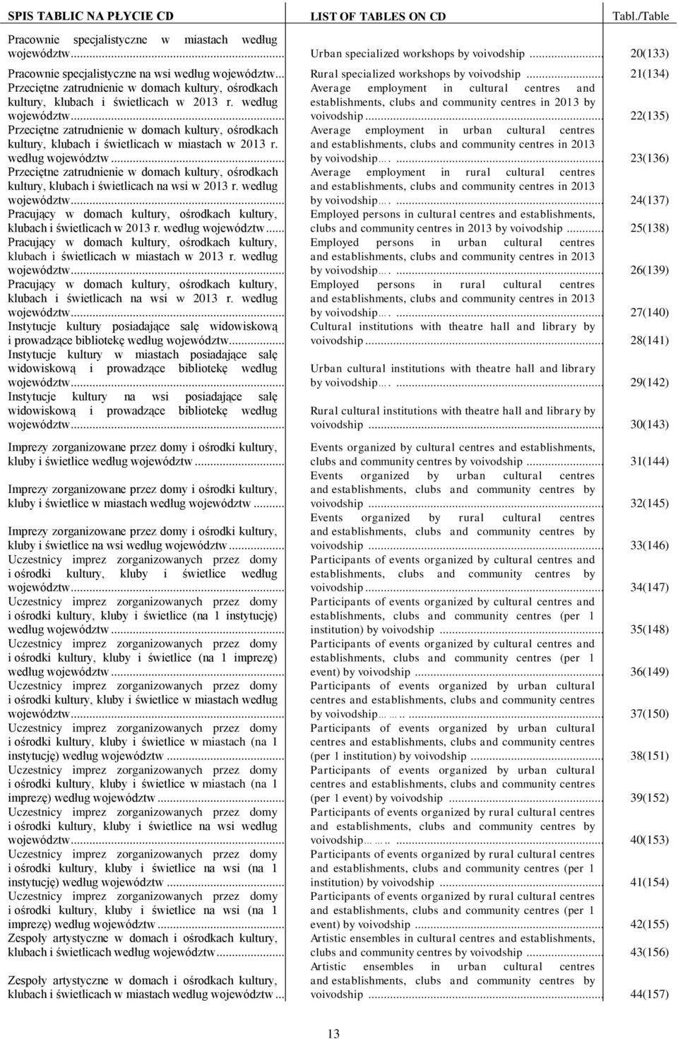 .. 21(134) Przeciętne zatrudnienie w domach kultury, ośrodkach Average employment in cultural centres and kultury, klubach i świetlicach w 2013 r.