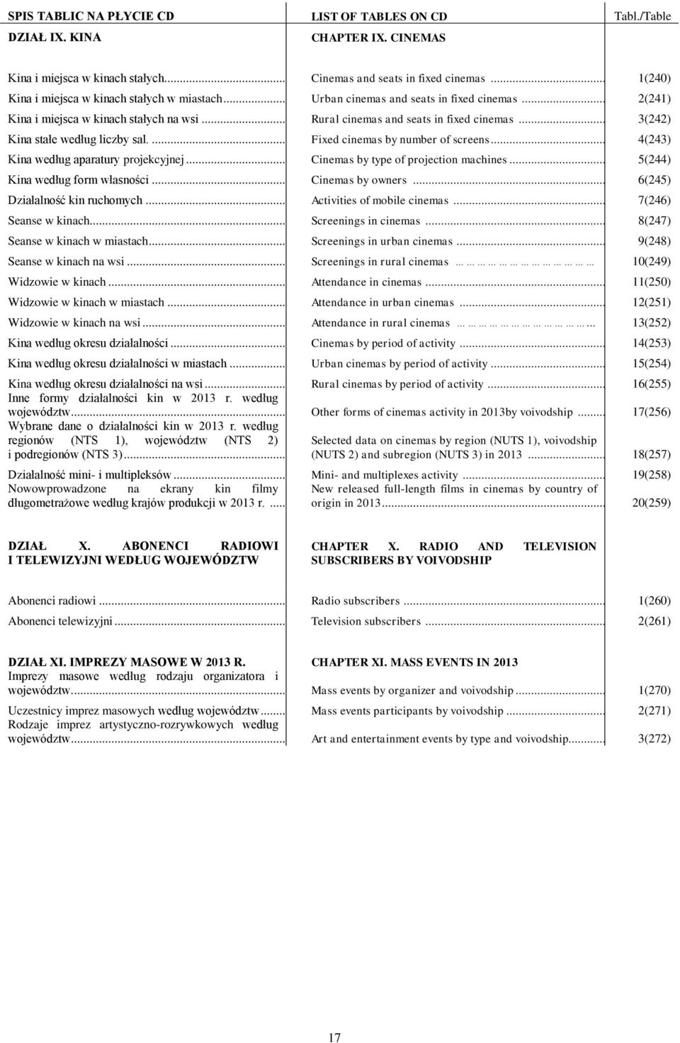 .. 3(242) Kina stałe według liczby sal.... Fixed cinemas by number of screens... 4(243) Kina według aparatury projekcyjnej... Cinemas by type of projection machines... 5(244) Kina według form własności.