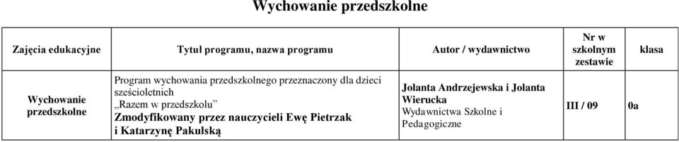 Razem w przedszkolu Zmodyfikowany przez nauczycieli Ewę Pietrzak i Katarzynę Pakulską