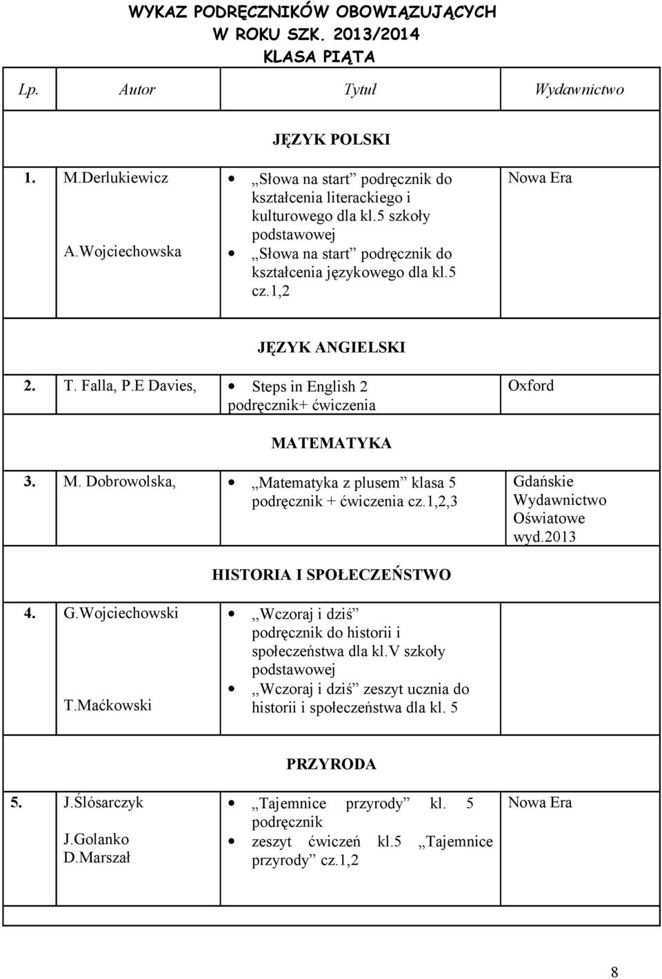 E Davies, Steps in English 2 + ćwiczenia Oxford MATEMATYKA 3. M. Dobrowolska, Matematyka z plusem klasa 5 + ćwiczenia cz.1,2,3 Gdańskie Wydawnictwo Oświatowe wyd.2013 HISTORIA I SPOŁECZEŃSTWO 4.