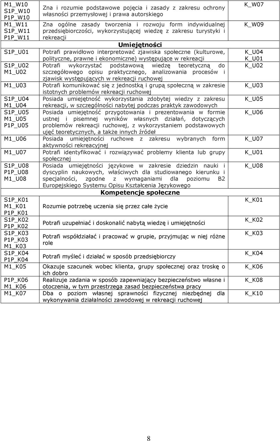 rozwoju form indywidualnej przedsiębiorczości, wykorzystującej wiedzę z zakresu turystyki i rekreacji Umiejętności Potrafi prawidłowo interpretować zjawiska społeczne (kulturowe, polityczne, prawne i