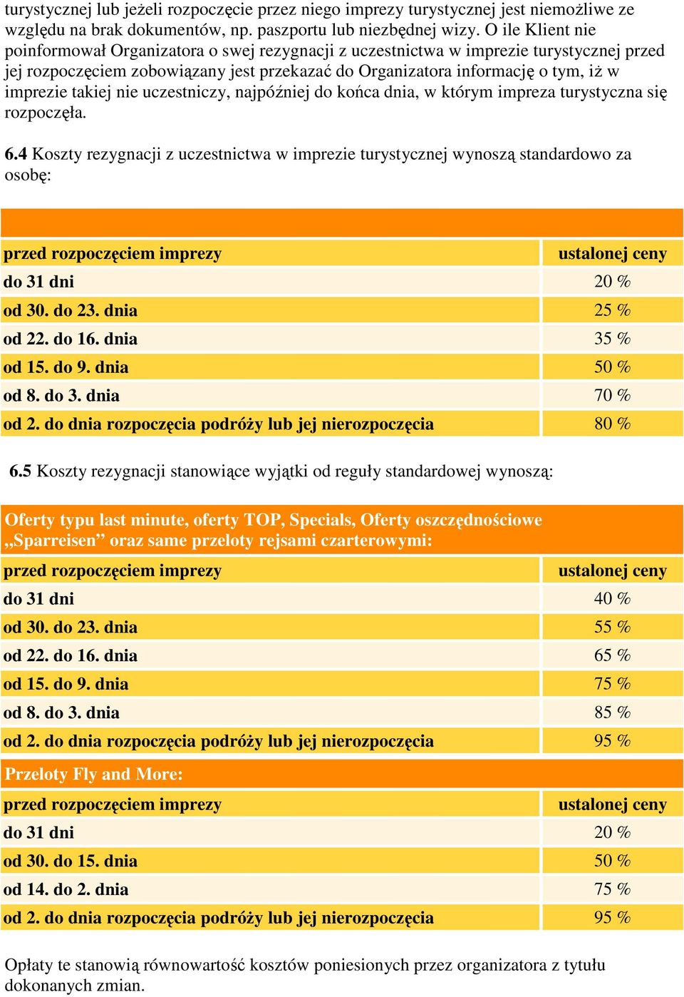 takiej nie uczestniczy, najpóźniej do końca dnia, w którym impreza turystyczna się rozpoczęła. 6.